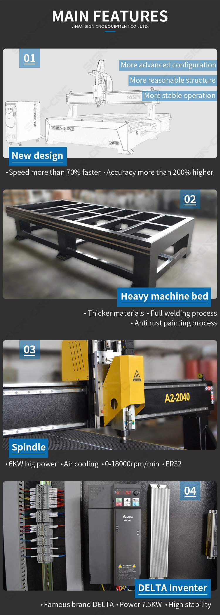 Sign CNC Wood Router High Speed Single Head 1325/1530/2030/2040 Woodworking 3D Engraving CNC Router Machine with Factory Supply Price