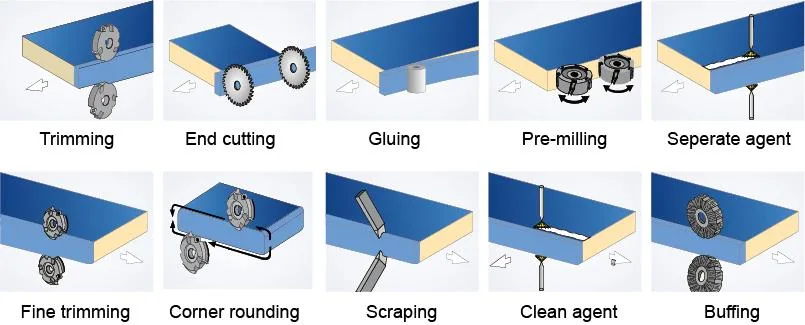 Hot Sale: Automatic Edge Banding Machine with Pre-Milling and Double Trimming and Corner Rounding / Edge Bander